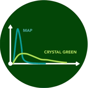 Crystal Green release graph