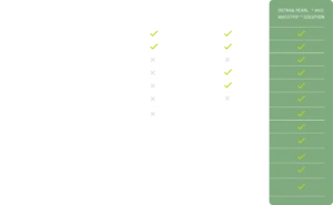 Municipalities Table