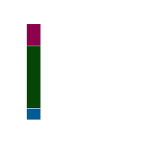 Cg Analysis Graphic 01